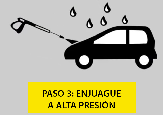 Enjuague de auto a alta presión Karbox Uruguay Enjuague de auto a alta presión Karbox Uruguay
