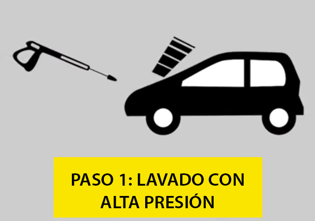 Lavado de auto a alta presión Karbox Uruguay Lavado de auto a alta presión Karbox Uruguay